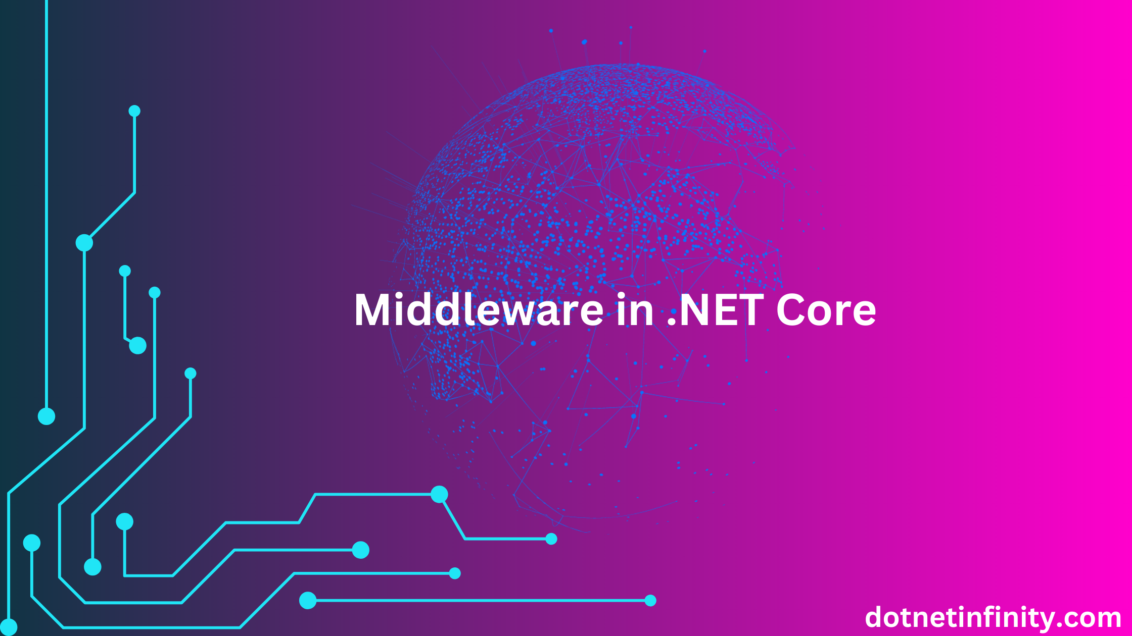 Middleware in .NET Core